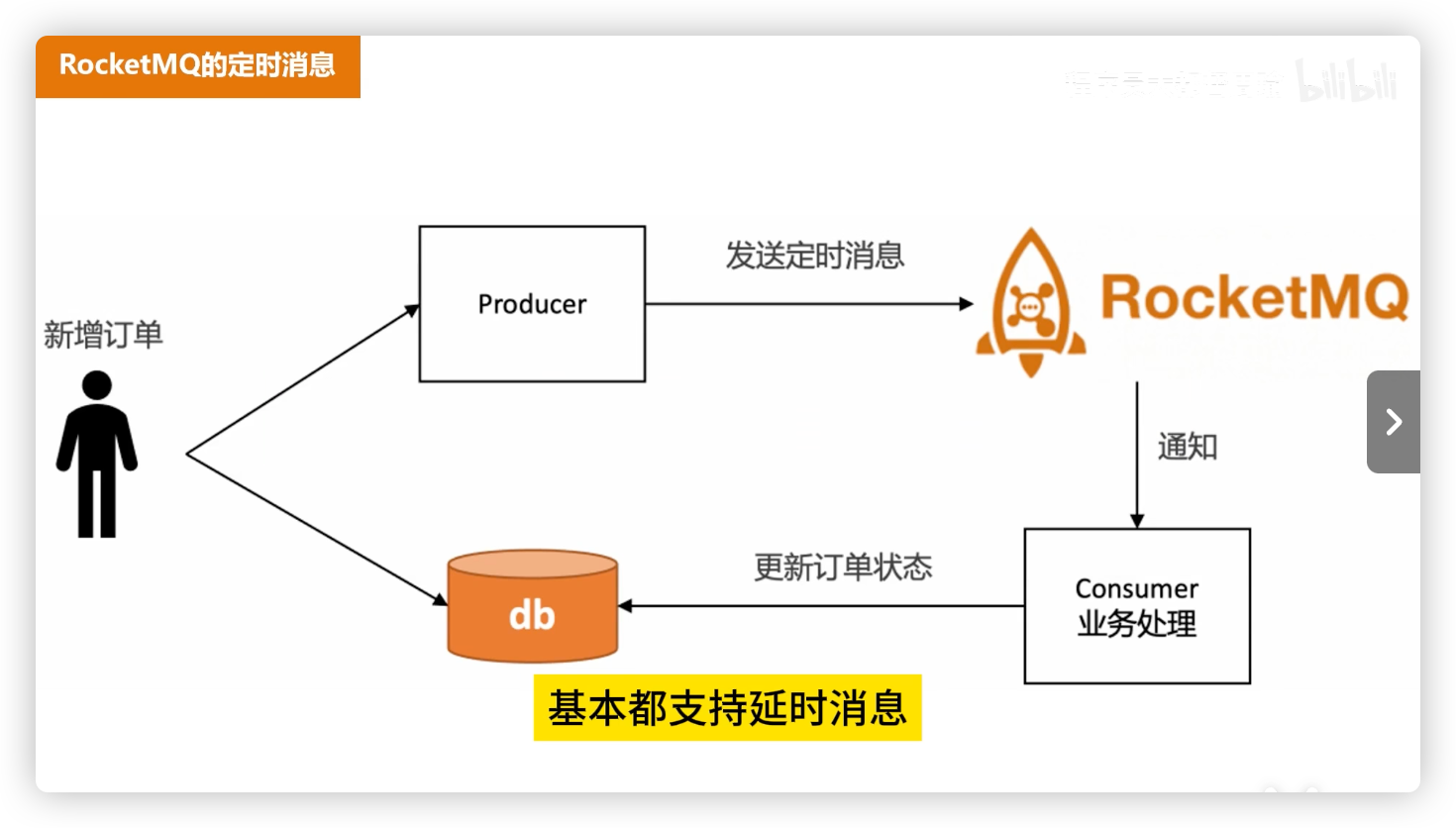 RocketMQ