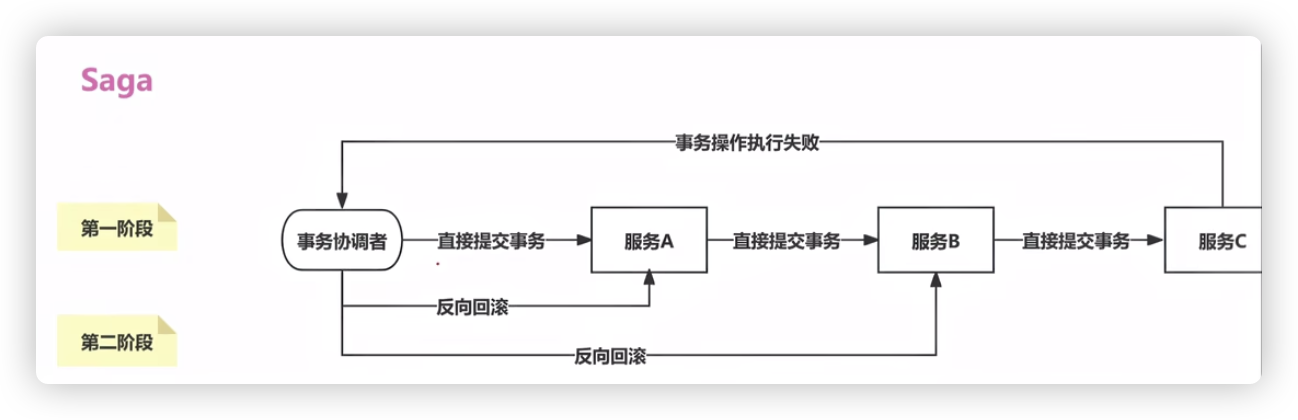 SAGA